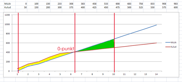 tasuvuspunkt (source: T.Tannu)